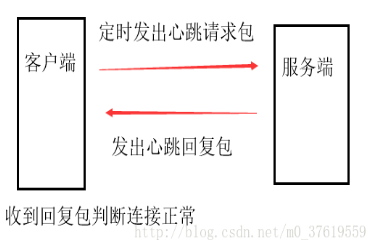 mina心跳包01