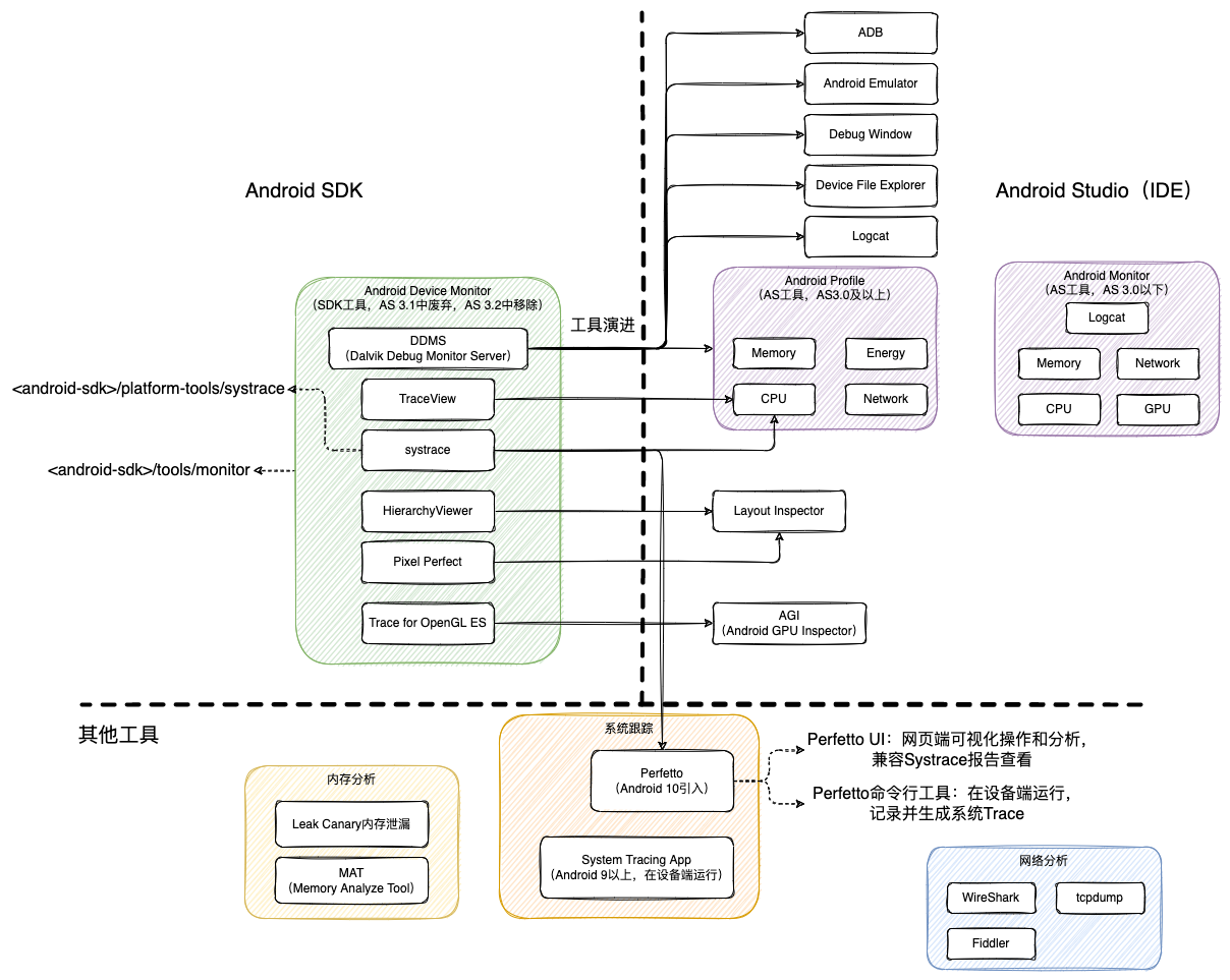 AndroidDeviceMonitor打开