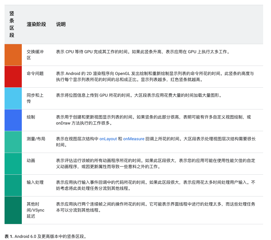 GPU渲染