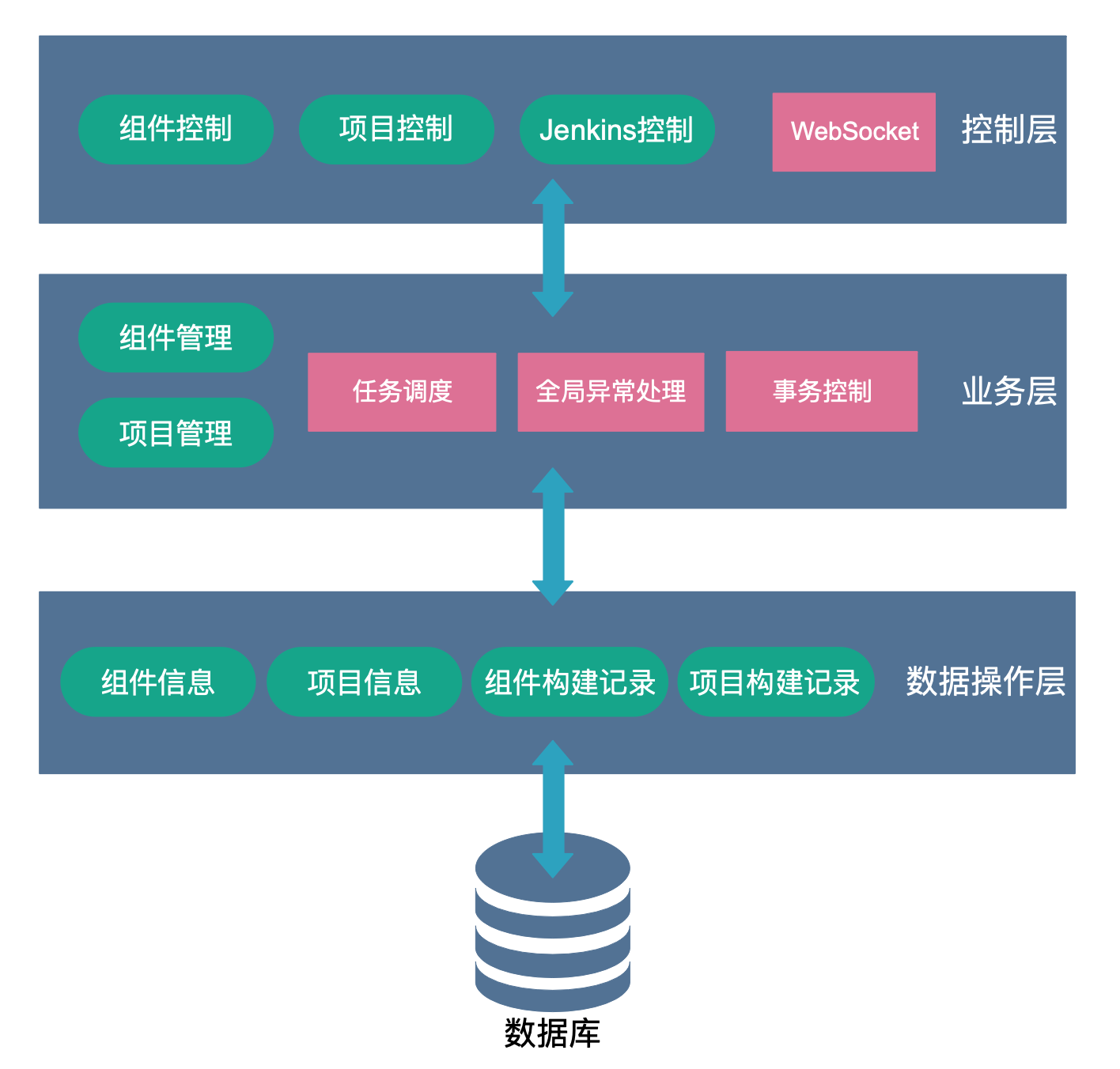 后端架构图