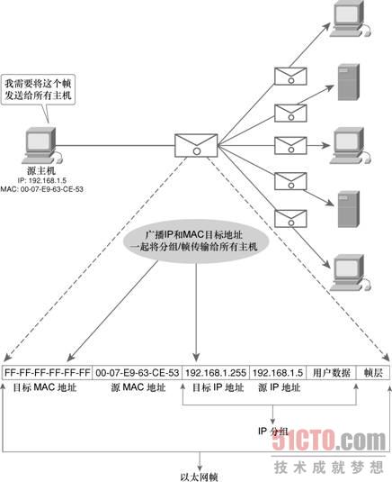 广播