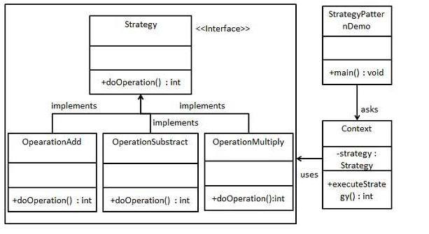 策略模式uml类图